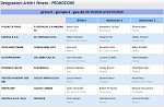 Girone D Girone D